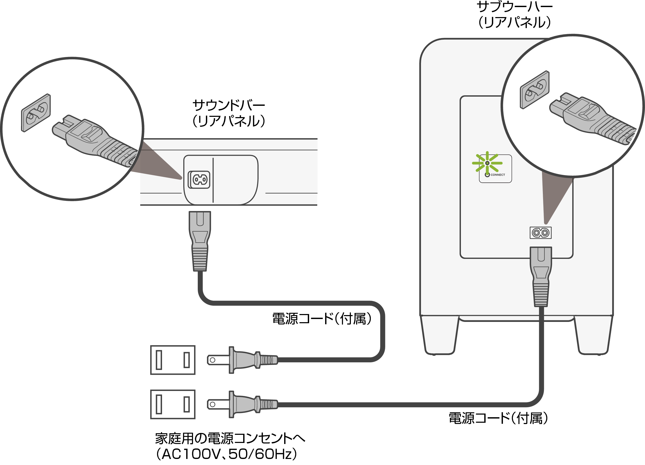Connect AC Signa S4 JP